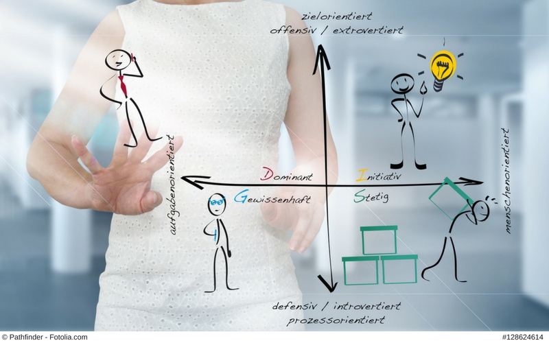Auf den Spuren erfolgreicher Führung mit Ihrem Liebling-Führungsstil