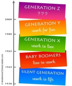 Wer ist Generation Y und Generation Z